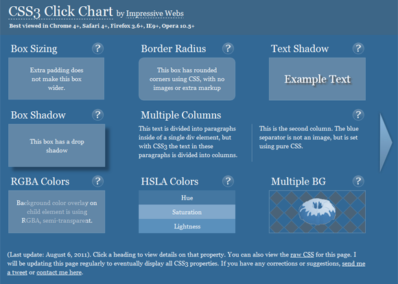 Impressive Webs: CSS3 Click Chart